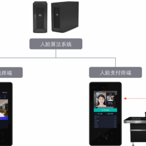 餐厅人脸支付设备，实现快速结算