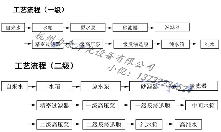 现货热卖大型商用RO膜反渗透净水器直饮水处理设备学校游泳池专用