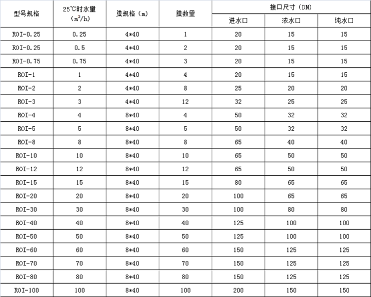 现货热卖大型商用RO膜反渗透净水器直饮水处理设备学校游泳池专用