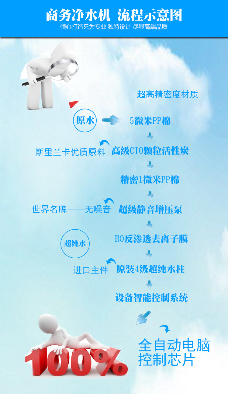 海润德400加仑商务机学校工厂医院车站商用售水机净水机净水器