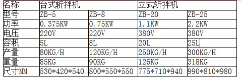 商用大型食物切碎机*变频斩拌机*高速粉碎肉馅 虾酱机器