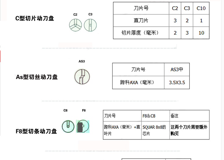 恒联MFC23切瓜果机 商用蔬菜瓜果切片机 电动切丝机切条机切粒机