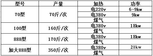 70型豆浆机 商用磨豆煮一体机大型豆腐脑制品生产豆奶燃气设备