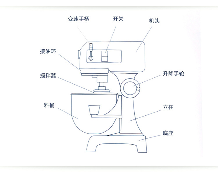 力丰B10搅拌机 商用打蛋机 和面机 多功能打蛋器 蛋糕店设备 10L