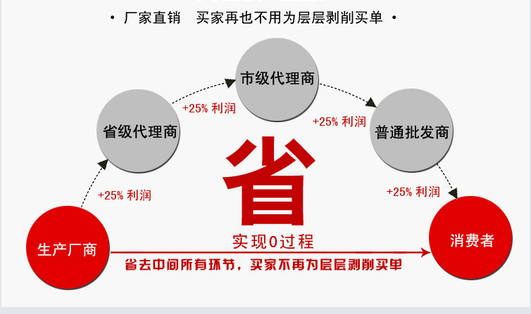 专业定制全自动商用和面机 50/100公斤自动揉面机洗面机拌面机