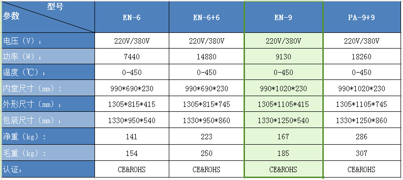 EN-9表格参数