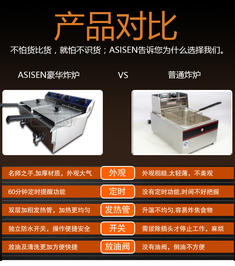 WF加厚带定时单双电炸炉商用电炸锅炸鸡排炸薯条油炸锅带油阀