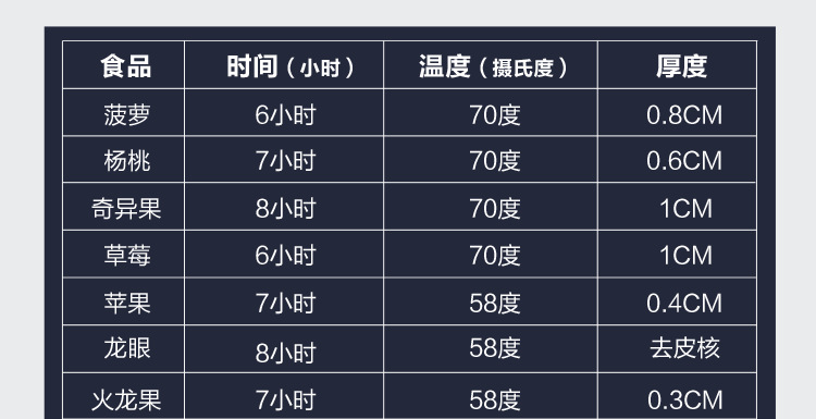 厂家直销小型不锈钢干果机 家用水果蔬菜食物食品药材烘干机商用