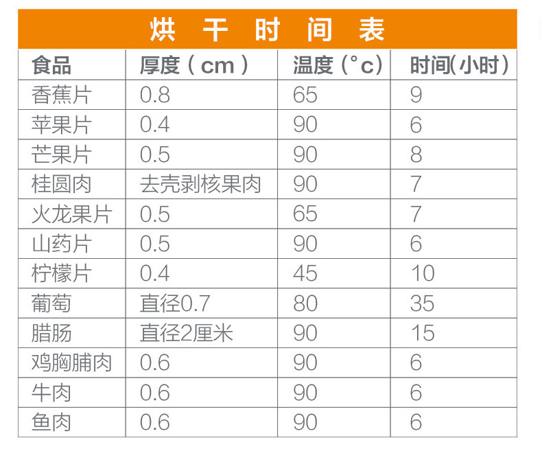 厂家直销商用烘干机 食品烘干机家用 蔬菜水果脱水机不锈钢干果机