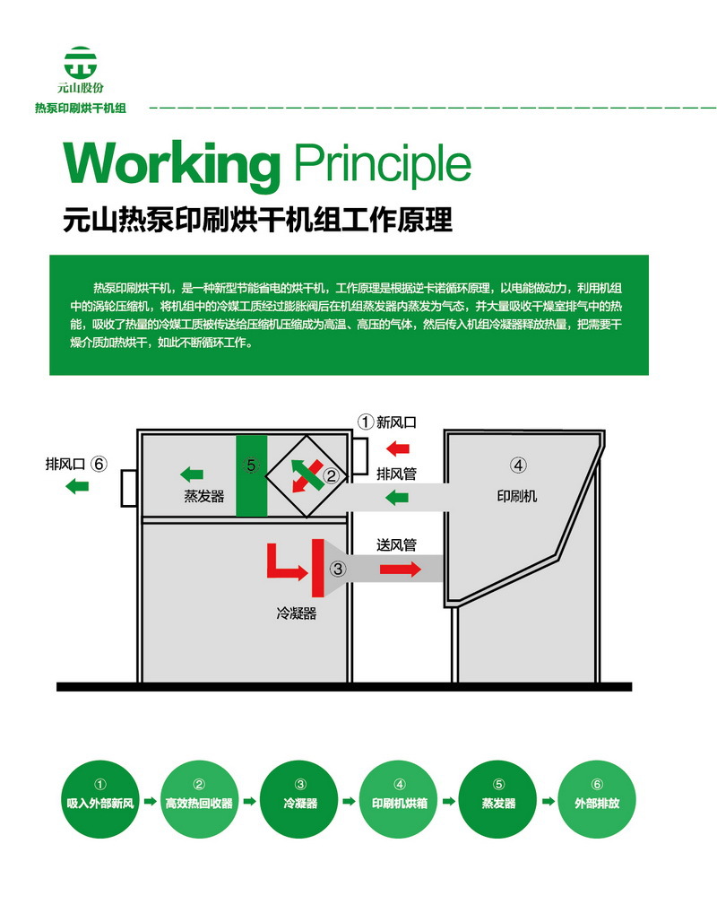 空气能烘干机 食品烘干机 杏脯烘干热风炉小型热泵商用烘干机