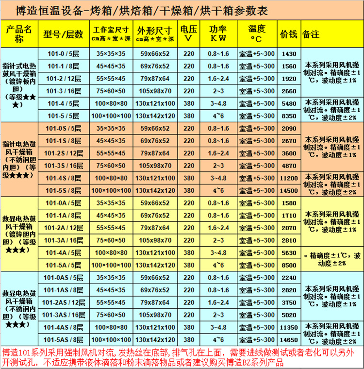 博造电热恒温鼓风干燥箱商用小型烤箱电子化工五金塑料食品烘干箱