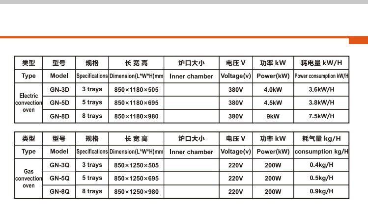格能商用5盘热风循环烤炉燃气炉烘焙面包大型食品机械循环烘烤炉