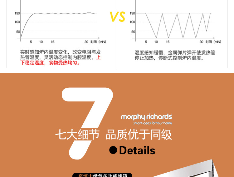 奇博士大型面包烤炉 三层六盘披萨烤箱 商用燃气蛋糕蛋挞烘焙烤炉