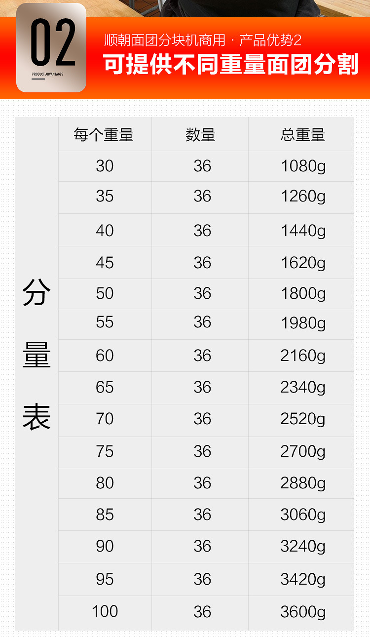 面团分块机馅料36盘自动化分块面包面团分割机商用不锈钢