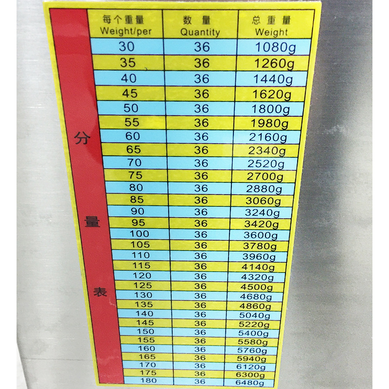 博兰登Brandon 面团分块机 面团切割机 面包分团机 面包分割机