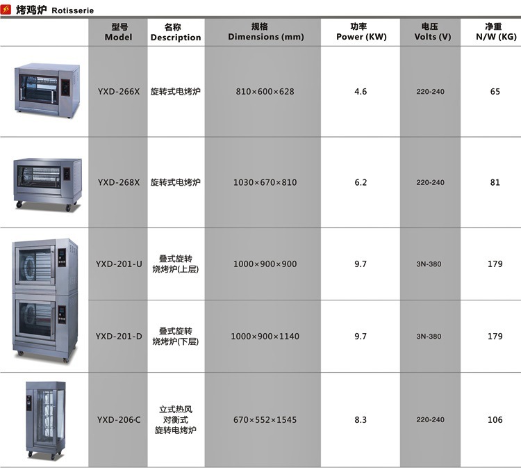 YXD-266-X旋转式电烤炉0001