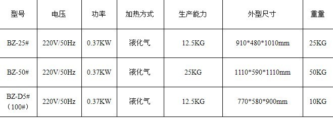 炒货机炒板栗机燃气炒货机炒花生瓜子机商用炒货机燃气型炒栗子机