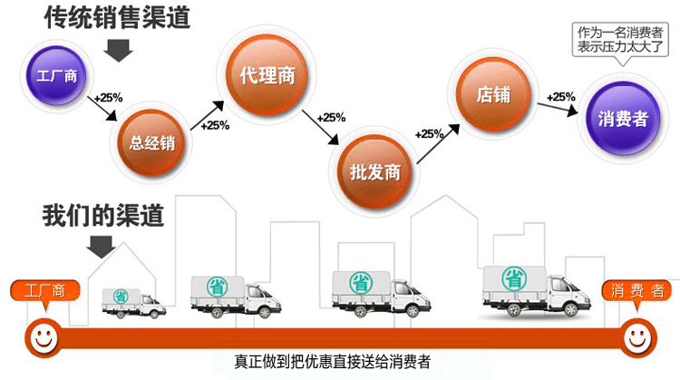 烤肠机加工不锈钢7管热狗机 烤香肠机器商用双控温带门带灯249元