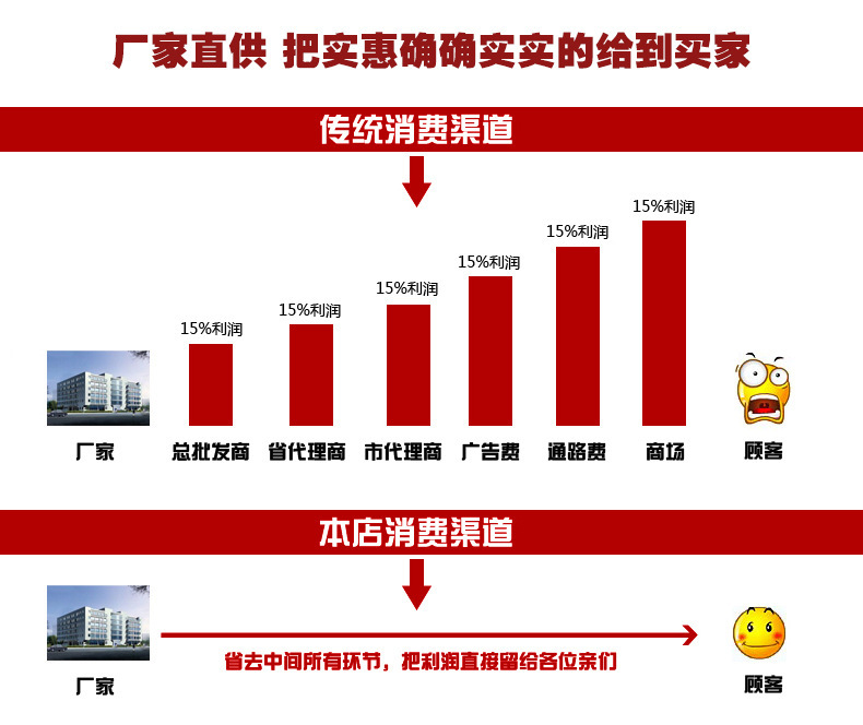 燃气六面蛋卷机 脆皮机 全自动商用蛋卷机 厂家批发