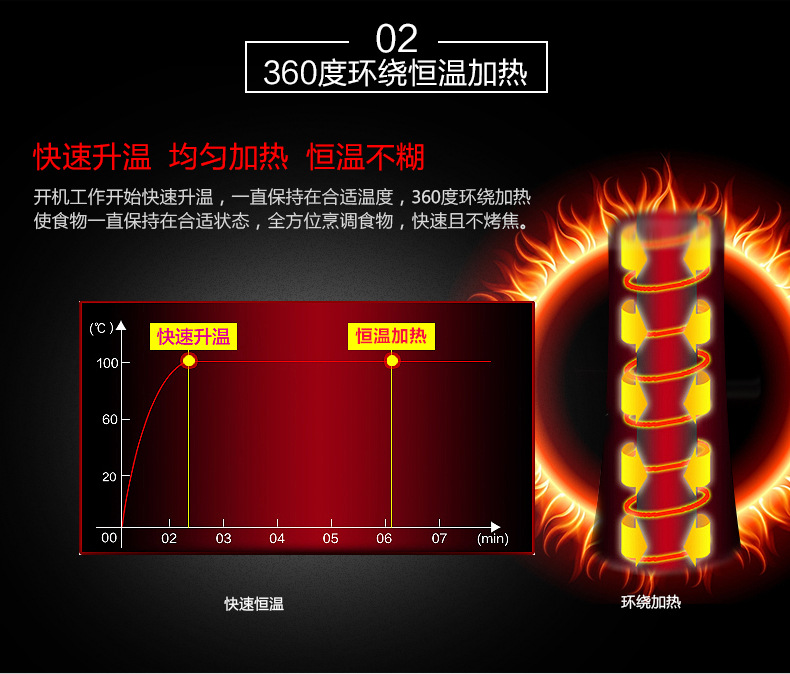 万卓蛋肠机商用燃气蛋包肠机蛋卷机早餐鸡蛋杯全自动蛋爆肠烤肠机