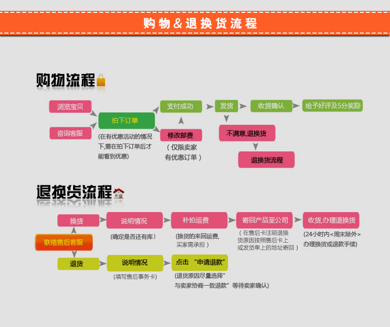 华欣 电热十管烤肠机 热狗机商用自动烤香肠机秘制不锈钢烤肠设备