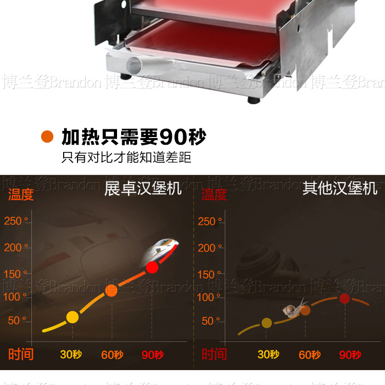 展卓Brandon汉堡机商用肯德基汉堡加热机烘烤面包机铝板汉堡机器