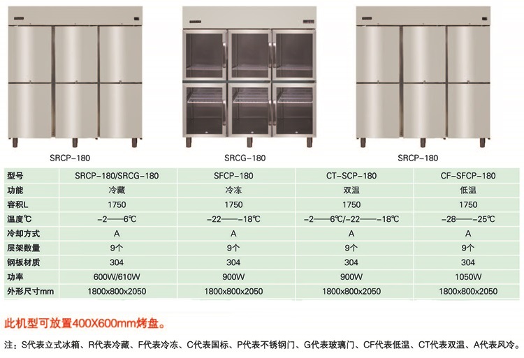 SRCP-180参数