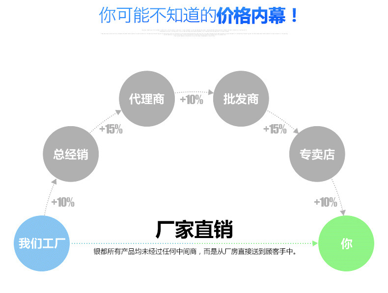 银都冰柜商用立式双门不锈钢厨房柜冷冻柜速冻柜保鲜冰箱立式冷柜