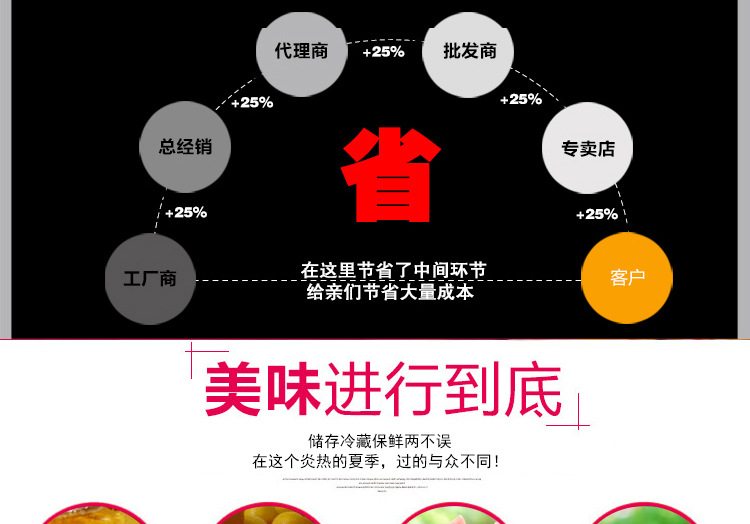 奇博士啤酒饮料展示柜立式冷藏柜冰箱商用冰柜双门单门饮品保鲜柜