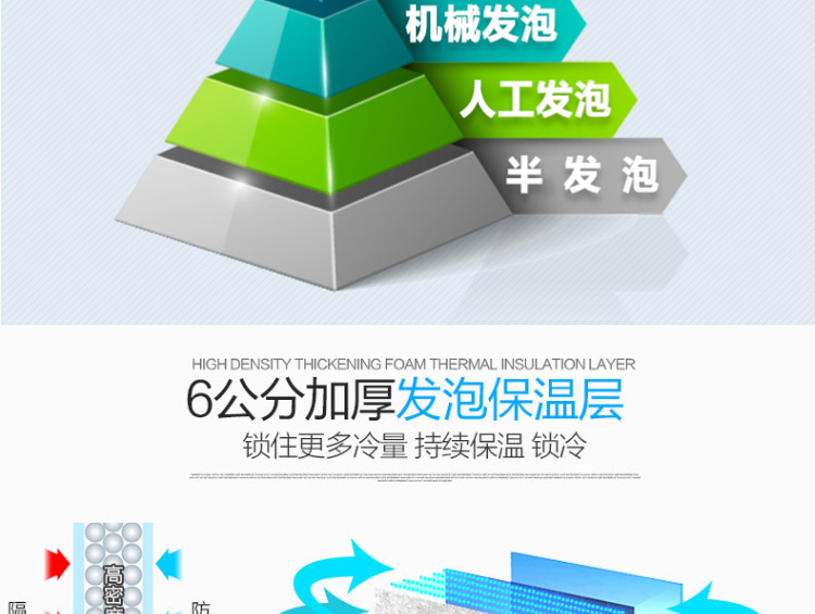 奇博士冷藏冷冻柜 商用展示柜 立式保鲜冰箱冰柜双门三门冷藏冰柜