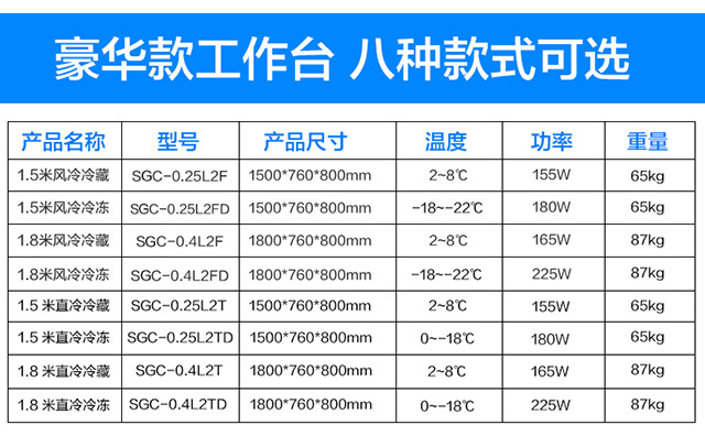 绿零豪华款冷藏冷冻操作台冰柜 商用卧式不锈钢厨房工作台冷柜