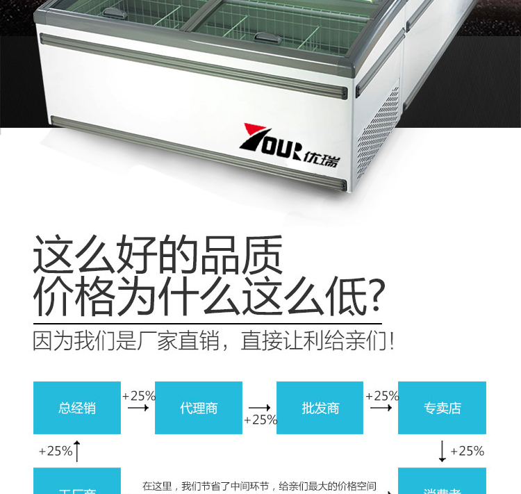 卧式超市冷柜/岛柜/组合岛柜/牛肉丸子水饺冷藏冷冻柜/单岛双岛柜
