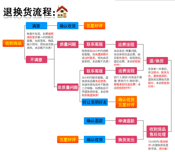 直冷无霜组合岛柜速冻超市卧式保鲜冰柜商用冷冻肉丸饺子新品