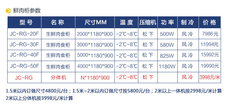 加承分体鲜肉柜生鲜肉展示柜冷鲜柜猪肉冷藏展示柜生鲜冷藏保鲜柜