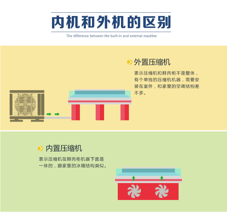 加承分体鲜肉柜生鲜肉展示柜冷鲜柜猪肉冷藏展示柜生鲜冷藏保鲜柜