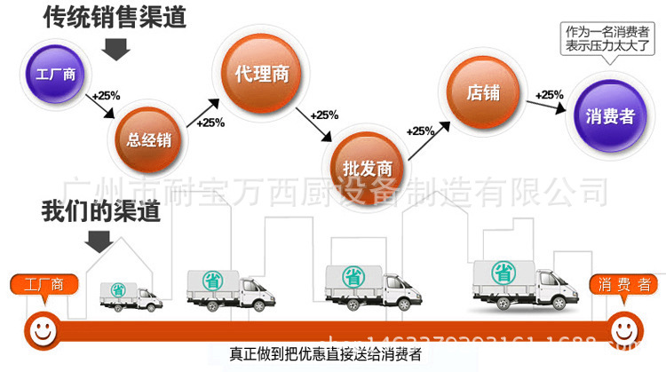 豪华型前后开门展示柜 商用立式蛋糕陈列柜 落地式四层食物保鲜柜