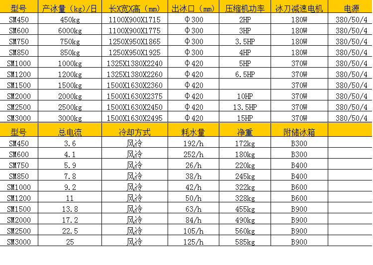 弗兰德商用制冰机 圆冰制冰机雪花绵绵制冰机可定制小型方冰制冰