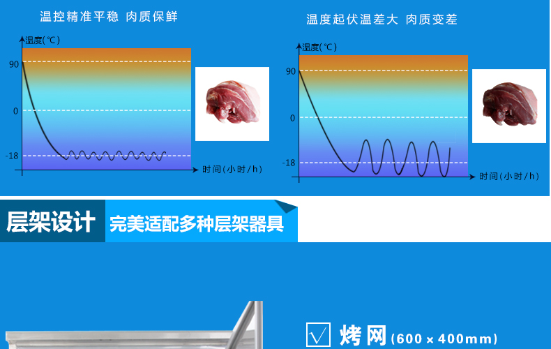 商用冷柜厨房速冻急冻柜 蛋糕速冻柜 面团冷冻柜 -40°急冻柜