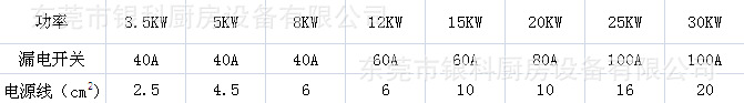 单头电磁大锅灶 单眼电磁大锅灶 70电磁大锅灶 商用电磁炉大锅灶