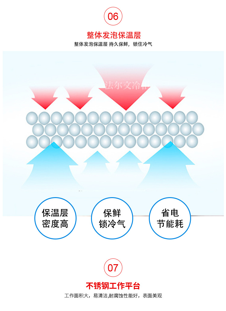 鲜肉柜---副本_15