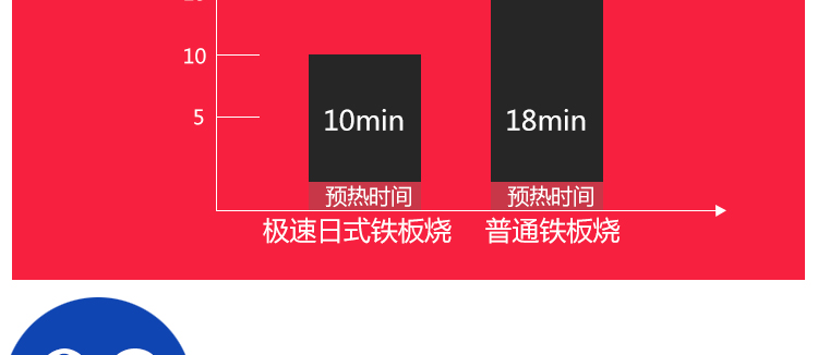 加厚1米日式电热铁板烧 日式铁板烧 电热铁板烧设备商用 原装正品