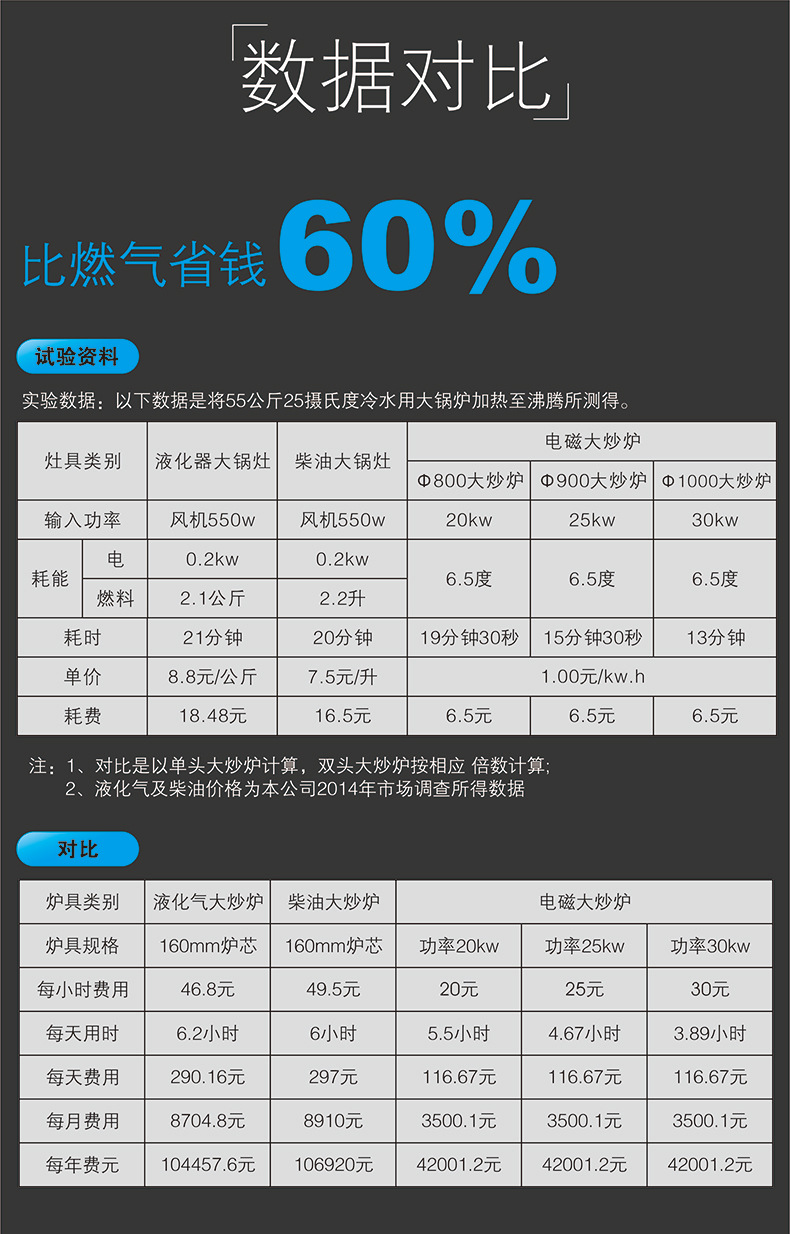 商用电磁炉电磁扒炉12kw大功率西餐铁板烧电磁灶电磁煎饼炉牛扒机