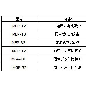 圣纳MGP-18商用履带式燃气比萨烤炉 比萨店专用链式燃气披萨烤箱