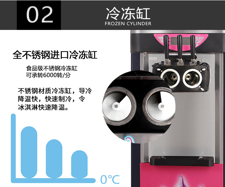 BJ218C 商用冰淇淋机 甜筒机 做冰淇淋的机器 广绅电器雪糕机厂家