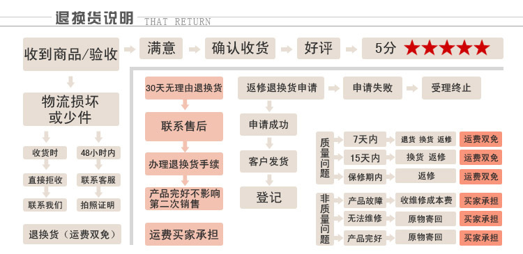 厂家直销批发封闭整体淋浴房高档洗浴房整体家庭浴室批发酒店工程