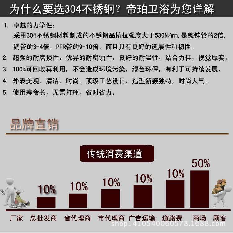 为什么选304副本