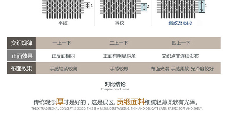 全棉宾馆酒店客房四件套 床上用品全棉提花床单被套布草批发