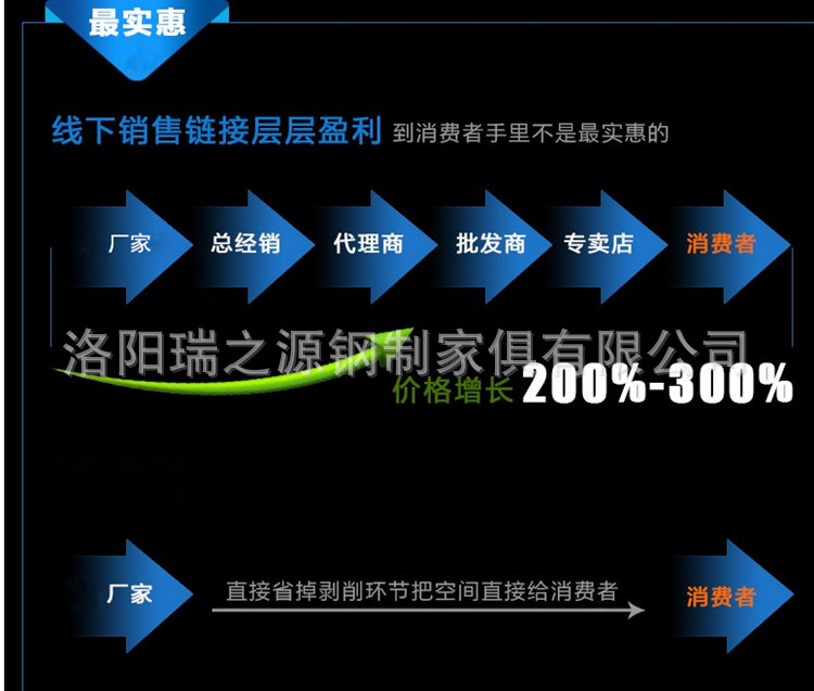 销售图_副本