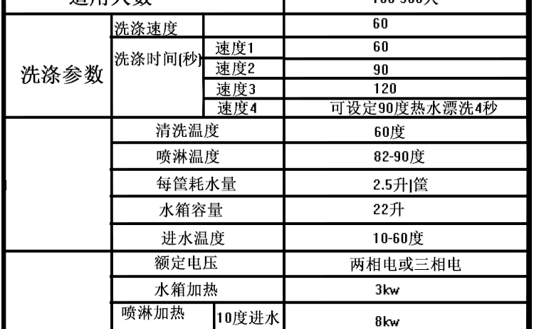 厨都立式提拉式揭盖式超声波洗洗碟刷碗全自动洗碗机 商用洗碗机