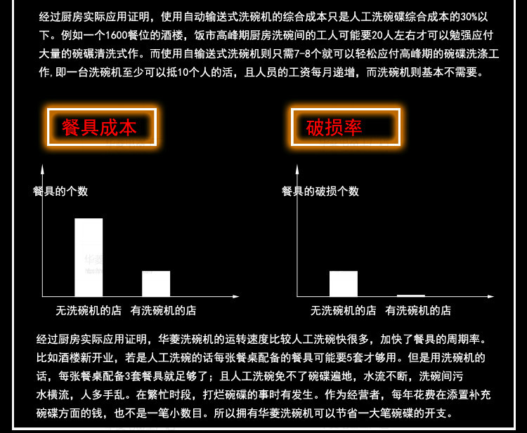 华菱通道式洗碗机 商用全自动消毒清洗全国联保 [厂家上门安装]